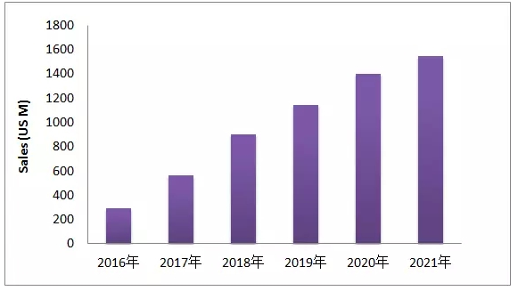 EGFR-T790M这个热门靶点，最近有啥动向？