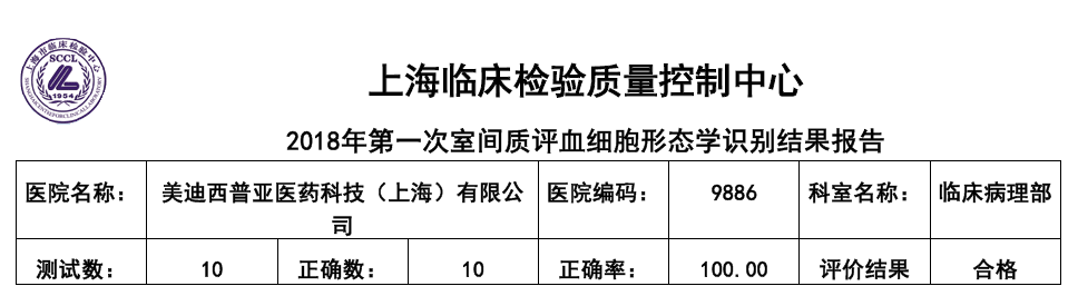 喜讯！5001拉斯维加斯临床病理部顺利通过上海临检中心室间质评！
