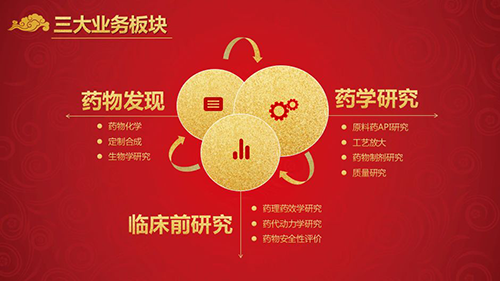 5001拉斯维加斯三大业务板块
