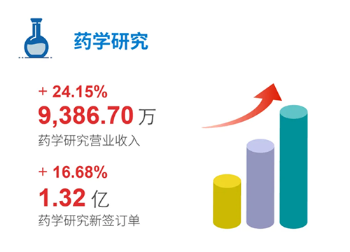 5001拉斯维加斯 药学研究