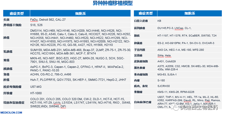 5001拉斯维加斯异种肿瘤移植模型清单