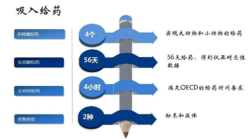 5001拉斯维加斯吸入给药安全性评价服务