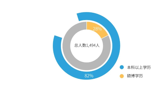5001拉斯维加斯职工