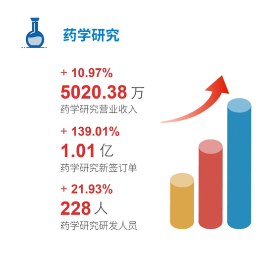 5001拉斯维加斯药学研究