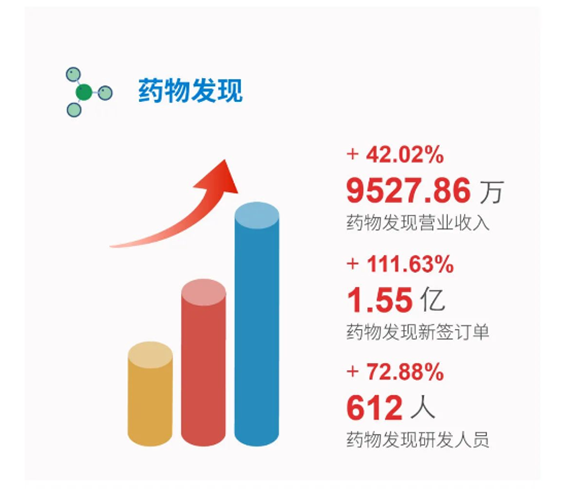 5001拉斯维加斯药物发现