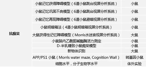 5001拉斯维加斯具有多年评价AD新药的丰富经验
