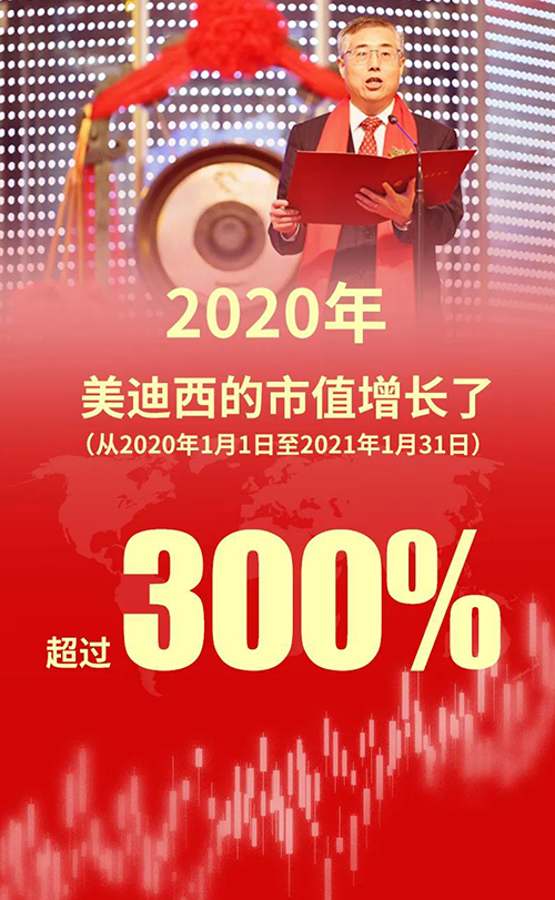 2020年，5001拉斯维加斯的市值增长了超过300%