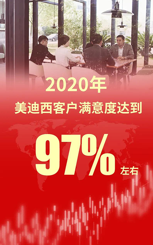 2020年，5001拉斯维加斯客户满意度达到97%左右