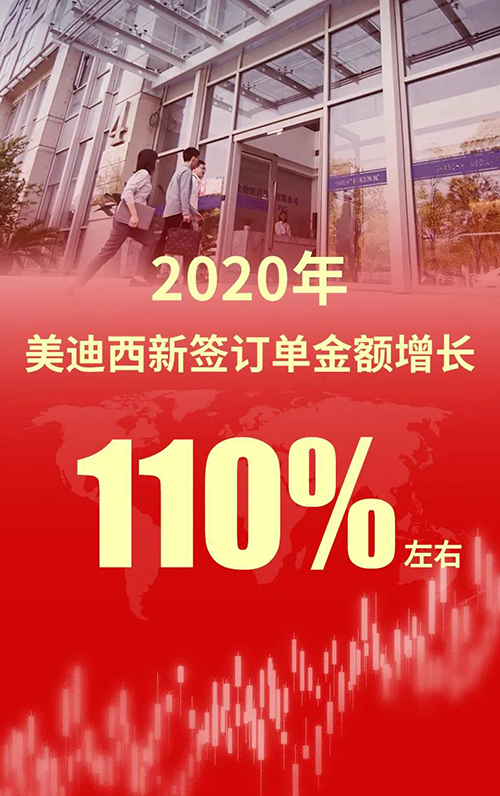 2020年，5001拉斯维加斯新签订单金额增长110%左右