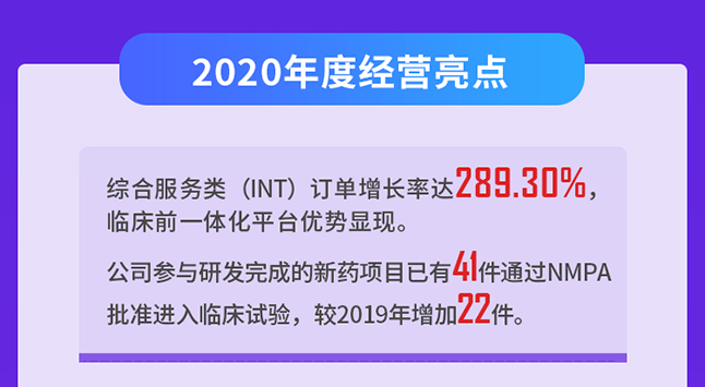5001拉斯维加斯2020年度经营亮点