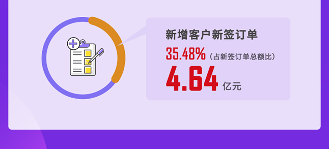 5001拉斯维加斯2020年度经营亮点