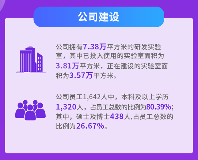 5001拉斯维加斯公司建设
