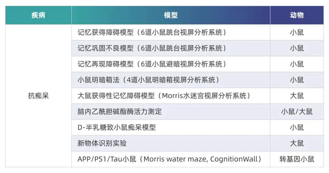 5001拉斯维加斯AD临床前研究模型.webp