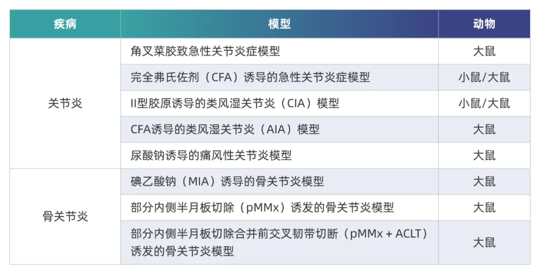 5001拉斯维加斯炎症免疫疾病药效模型.webp