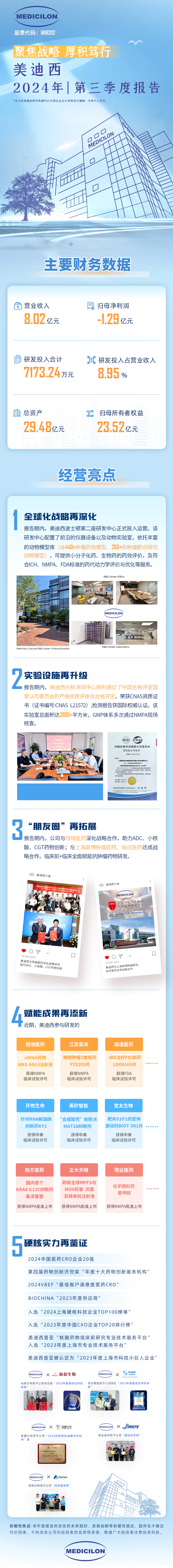 5001拉斯维加斯第三季度财报.webp