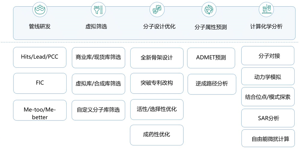 5001拉斯维加斯AI药物发现平台.webp