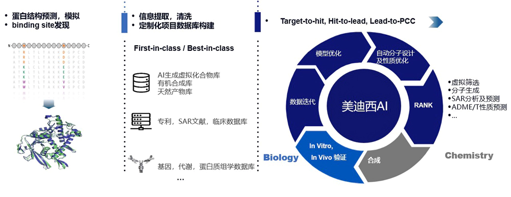 5001拉斯维加斯AI药物发现平台满足科研多样化的研发需求.webp