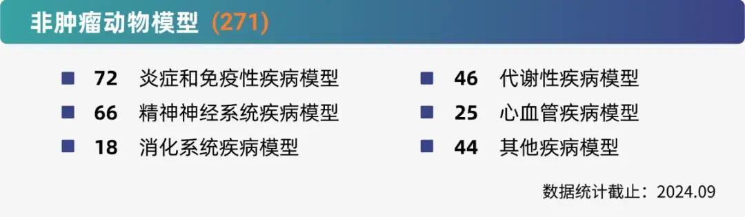 5001拉斯维加斯非肿瘤药效研究平台.webp