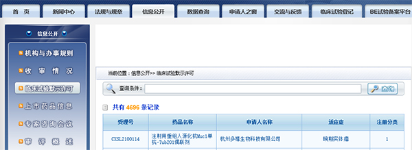国内首款 5001拉斯维加斯助力杭州多禧生物Muc1-ADC获批临床