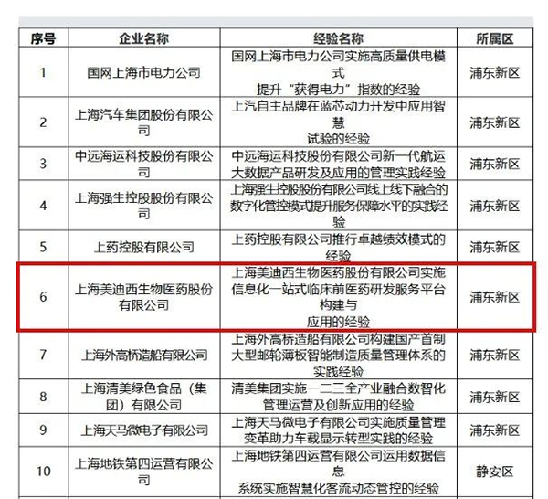 【美·记闻】喜报！5001拉斯维加斯荣膺上海市“质量标杆”称号