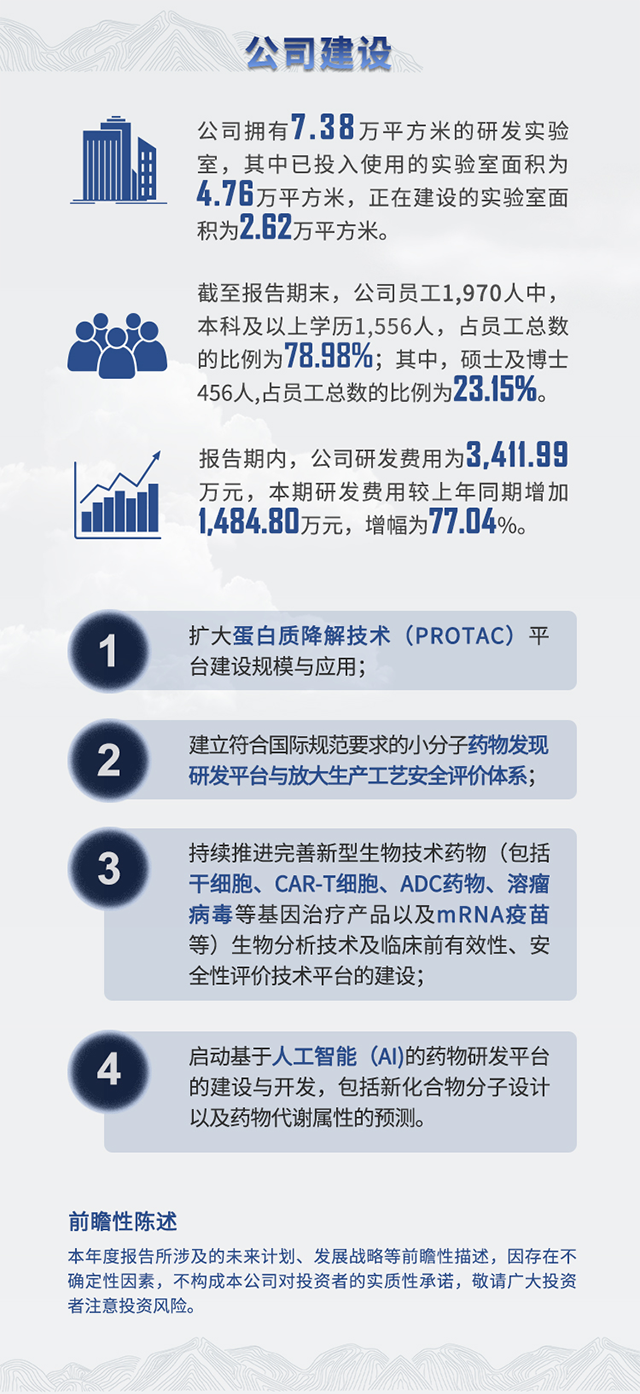 2021年5001拉斯维加斯半年报公司建设
