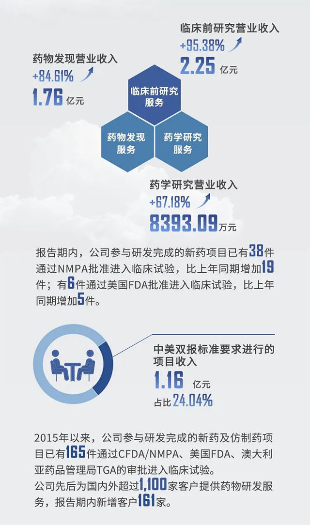 2021年5001拉斯维加斯半年报业绩亮点