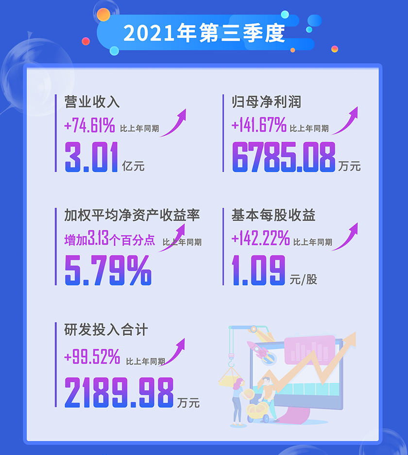 5001拉斯维加斯2021年第三季度营业收入