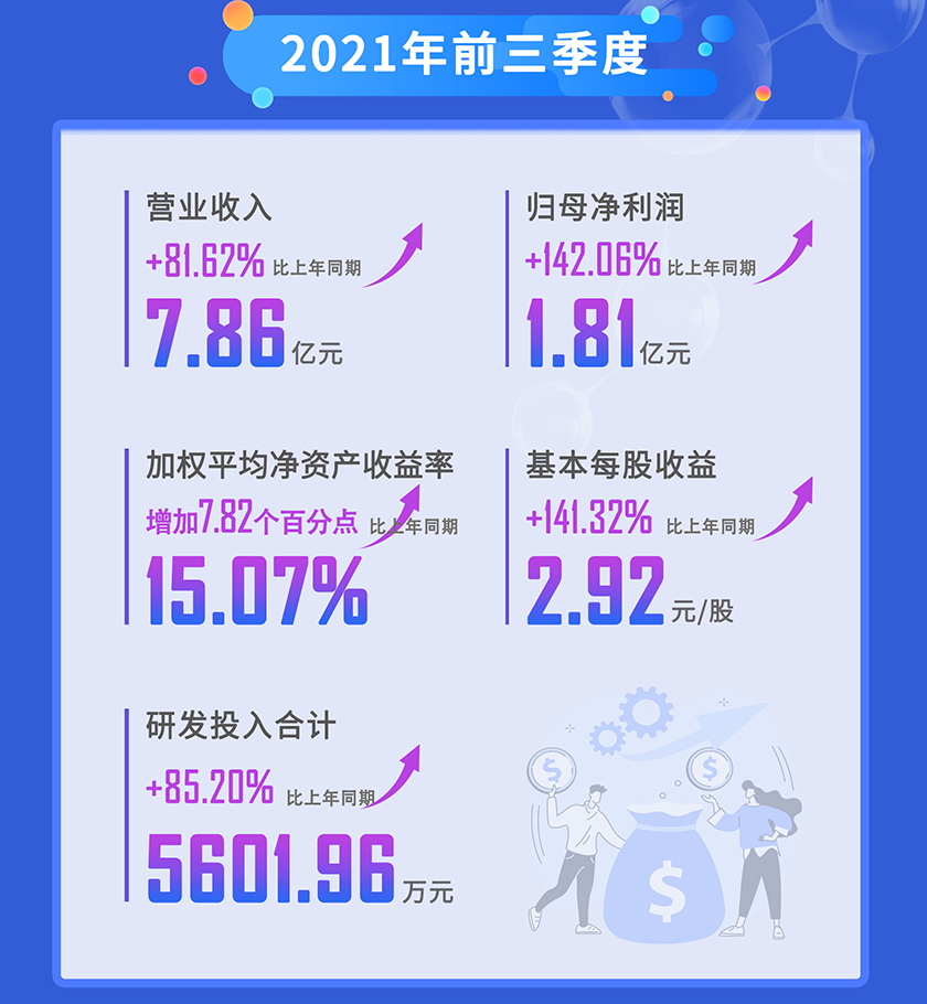 5001拉斯维加斯2021年前三季度营业收入