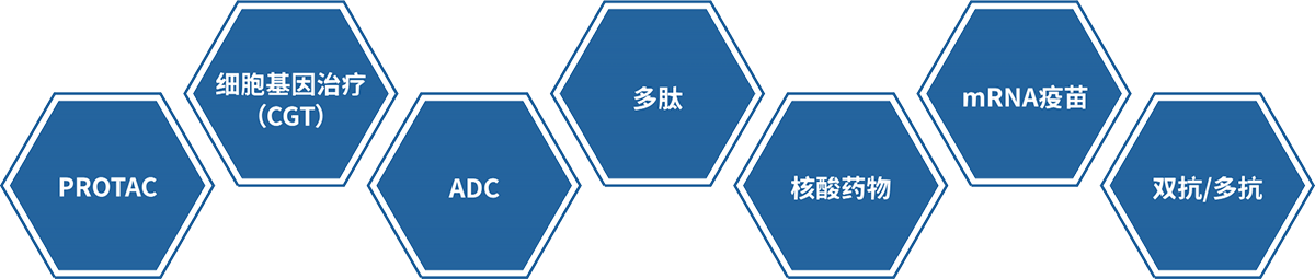 5001拉斯维加斯大分子药物研发技术服务平台.png