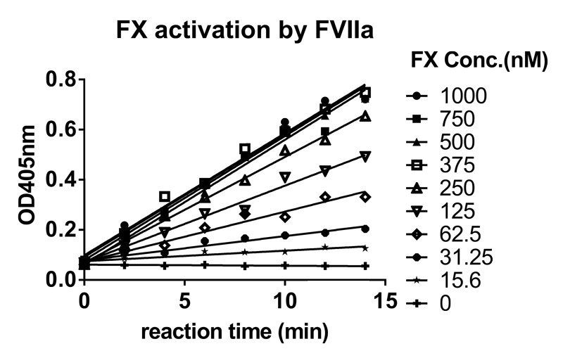 5001拉斯维加斯案例-Novoseven激活FX及与ATIII的亲和力检测-1.png