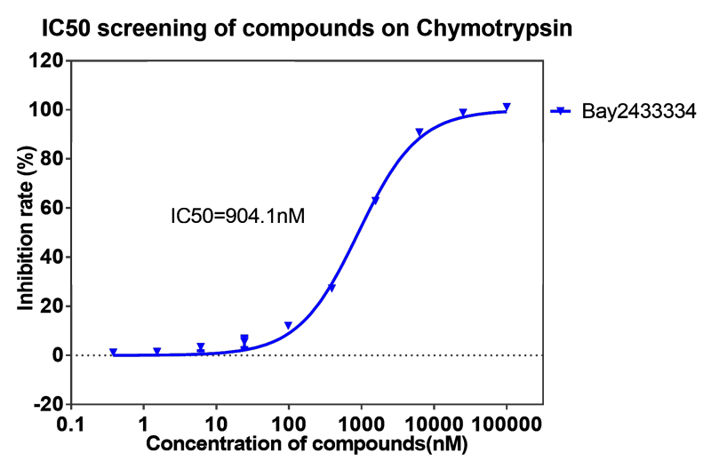 5001拉斯维加斯案例-BAY2433334选择性抑制XIa因子的检测-4.png