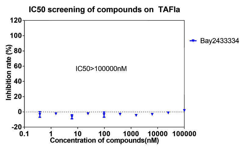 5001拉斯维加斯案例-BAY2433334选择性抑制XIa因子的检测-7.png