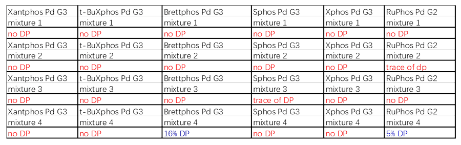 案例2：Buchwald耦合2.png