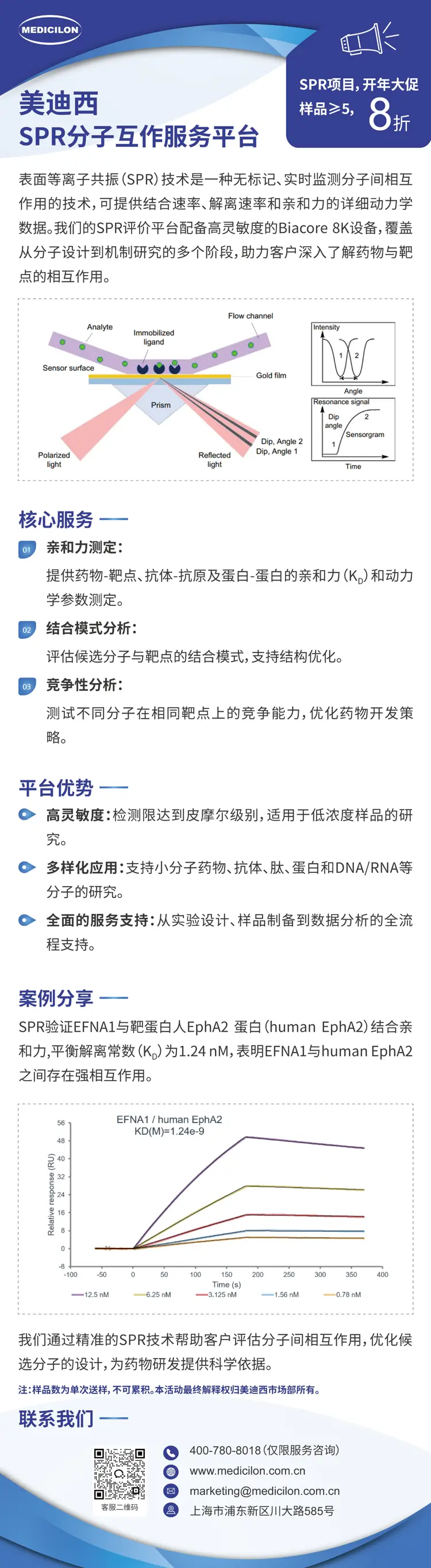 5001拉斯维加斯SPR分子互作服务平台.webp