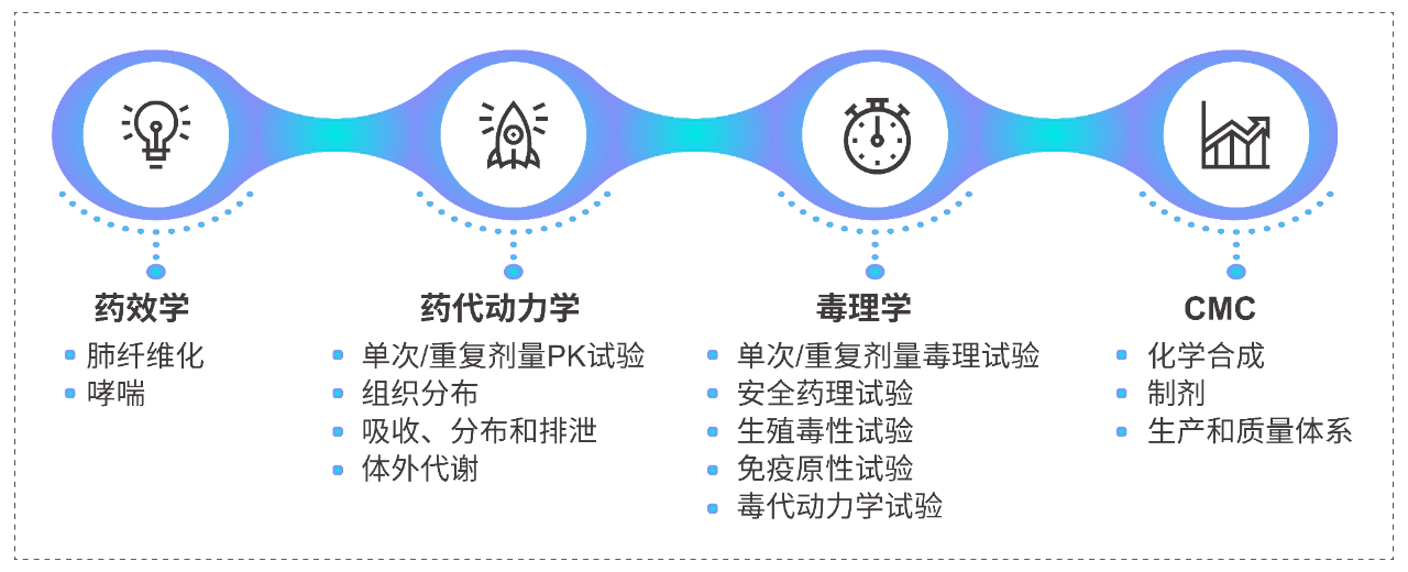 5001拉斯维加斯一站式吸入研究服务能力.webp
